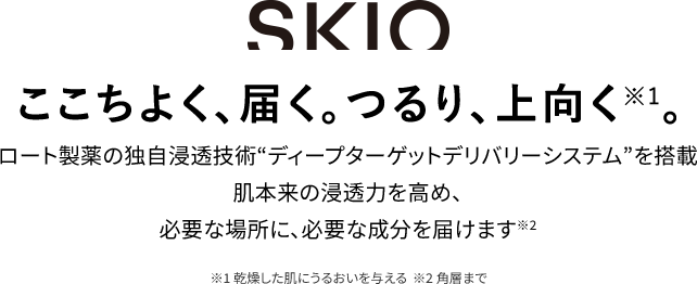 SKIO ロート製薬の独自浸透技術“ディープターゲットデリバリーシステム”を搭載肌本来の浸透力を高め、必要な場所に、必要な成分を届けます※2 ※乾燥した肌にうるおいを与える ※1 乾燥した肌にうるおいを与える※2 角層まで