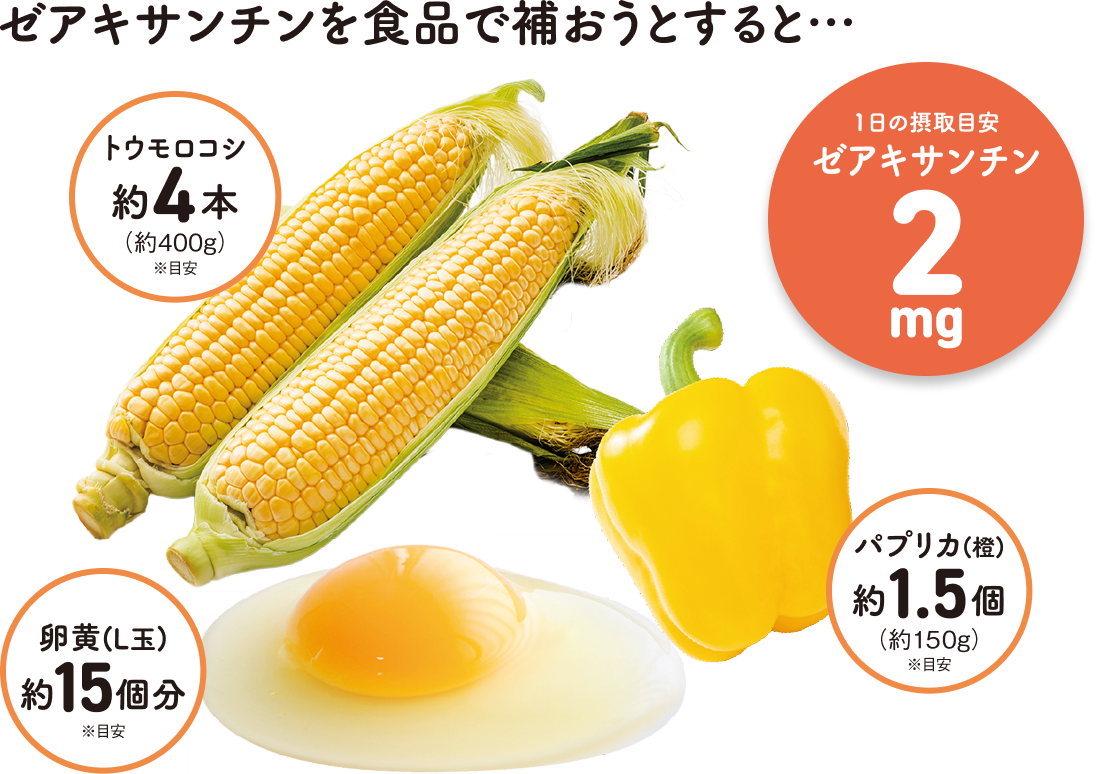 ルテインを食品で補おうとすると・・・