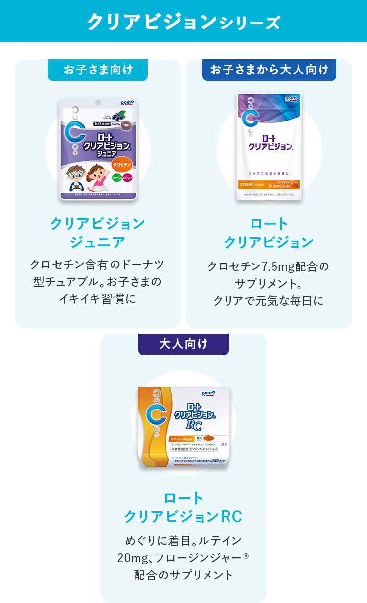 クリアビジョンシリーズ クリアビジョンジュニア（お子さまのイキイキ習慣に）／ロートクリアビジョン（クリアで元気な毎日に）／ロートクリアビジョンRC（めぐりに着目したサプリメント）