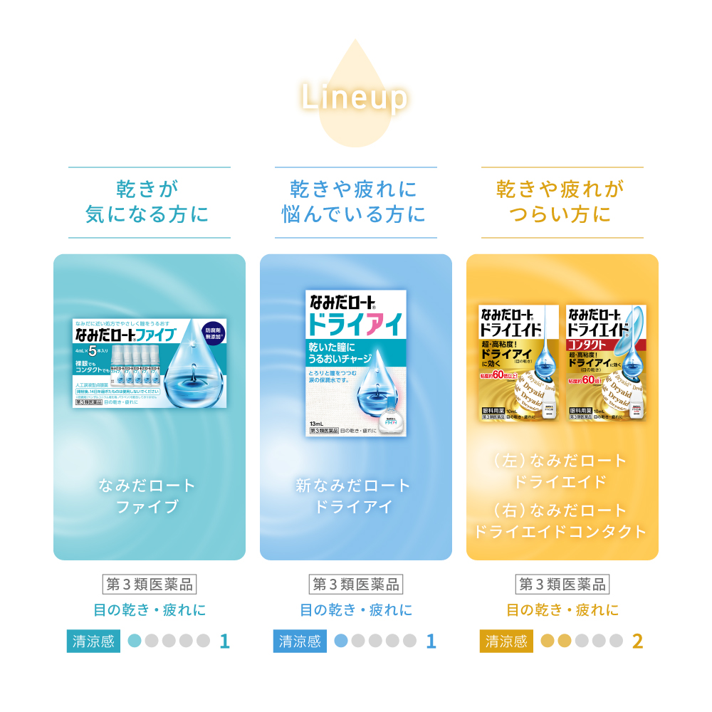 乾きが気になる方に なみだロートファイブ 第3類医薬品 目の乾き・疲れに / 乾きや疲れに悩んでいる方に 新なみだロートドライアイ 第3類医薬品 目の乾き・疲れに / 乾きや疲れがつらい方に なみだロートドライエイド なみだロートドライエイドコンタクト 第3類医薬品 目の乾き・疲れに 