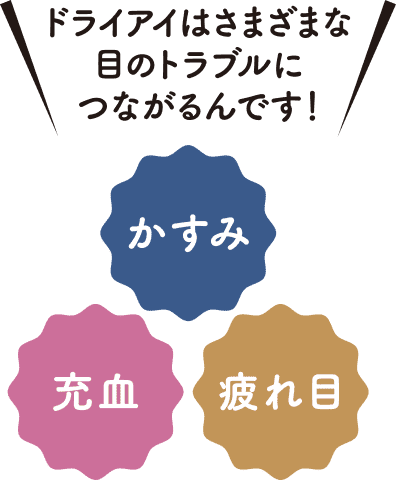 ドライアイは「かすみ」「充血」「疲れ目」など、さまざまな目のトラブルにつながるんです！
