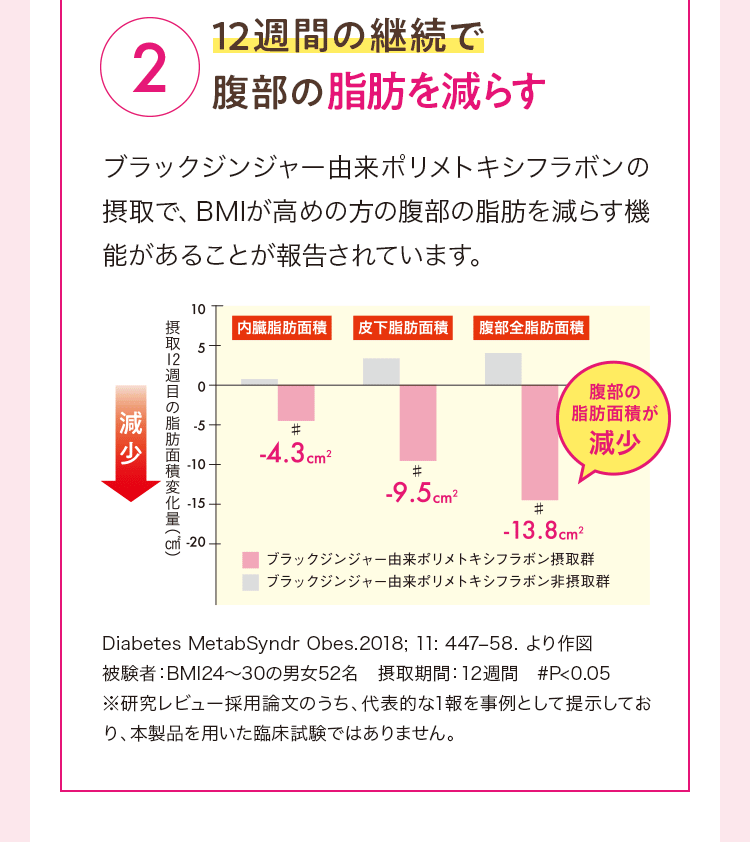 2 12週間の継続で腹部の脂肪を減らす