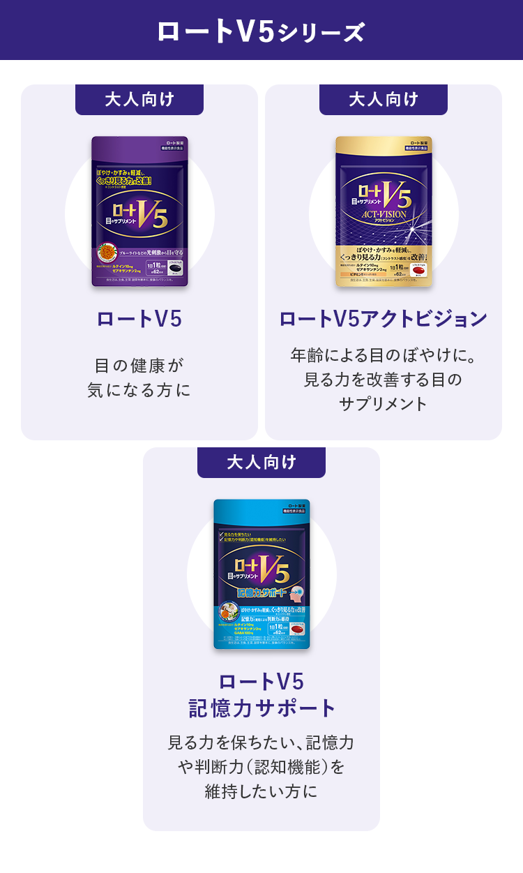 ロートV5シリーズ ロートV5（目の健康が気になる方に）／ロートV5アクトビジョン（年齢による目のぼやけに）／ロートV5 記憶力サポート（記憶力や判断力を維持したい方に）