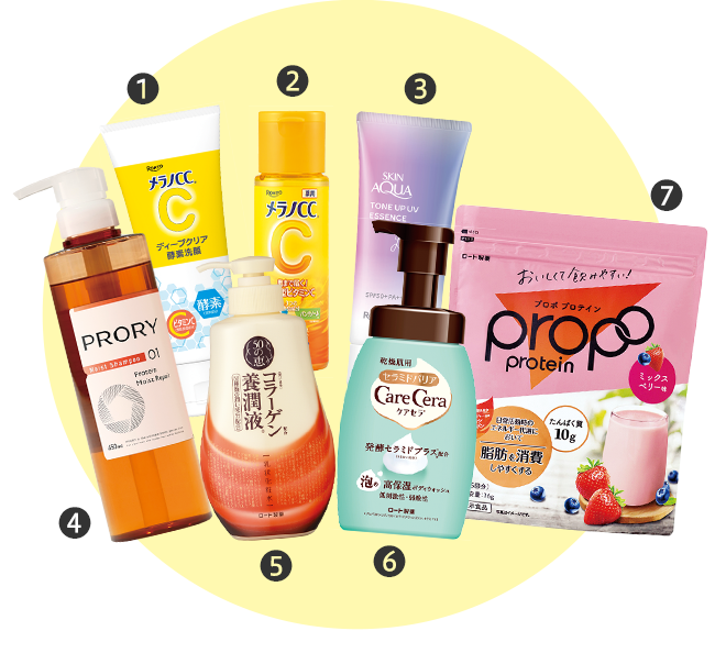 まゆのおすすめアイテムセット