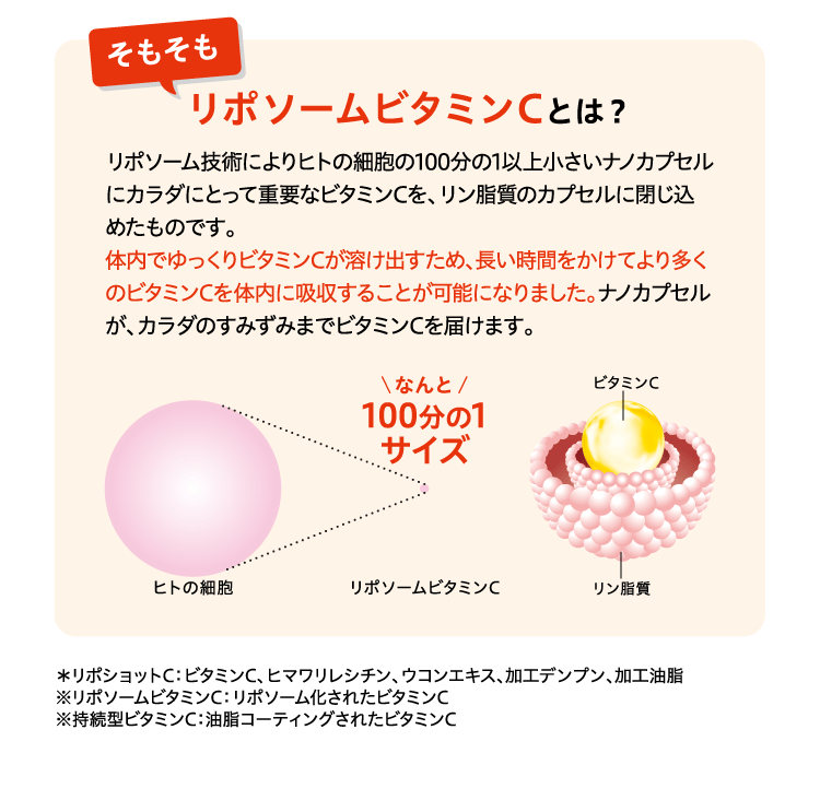 そもそもリポソームビタミンCとは？