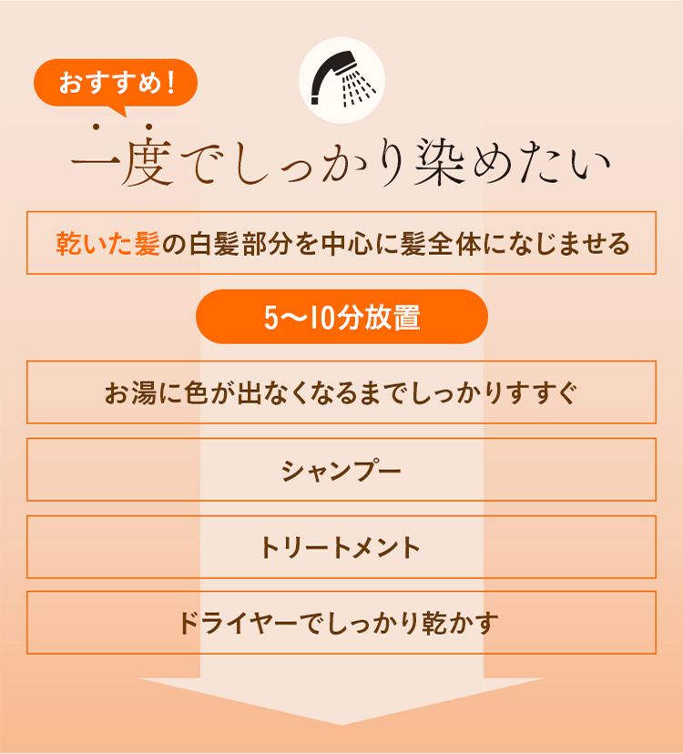 おすすめ！ 一度でしっかり染めたい 乾いた髪の白髪部分を中心に髪全体になじませる 5～10分放置 お湯に色が出なくなるまでしっかりすすぐ シャンプー トリートメント ドライヤーでしっかり乾かす