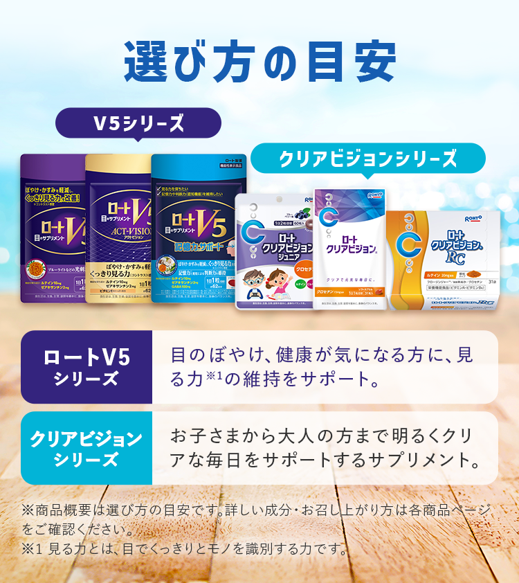選び方の目安 ロートV5シリーズ：目のぼやけ、健康が気になる方に、見る力の維持をサポート。クリアビジョンシリーズ：お子さまから大人の方まで明るくクリアな毎日をサポートするサプリメント。