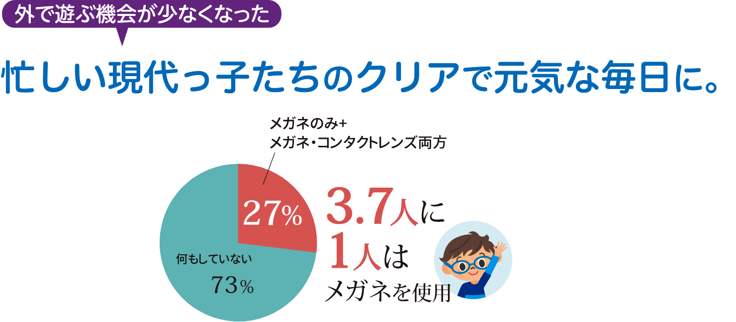 外で遊ぶ機会が少なくなった 忙しい現代っ子たちのクリアで元気な毎日に。