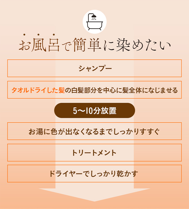 お風呂で簡単に染めたい シャンプー タオルドライした髪の白髪部分を中心に髪全体になじませる 5～10分放置 お湯に色が出なくなるまでしっかりすすぐ トリートメント ドライヤーでしっかり乾かす