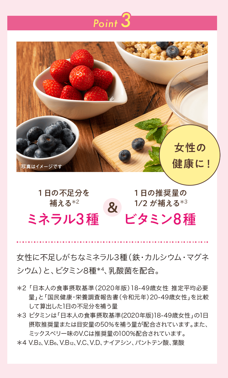 Point 3 女性の健康に！ 1日の不足分を補えるミネラル3種＆1日の推奨量の1/2が補えるビタミン8種
