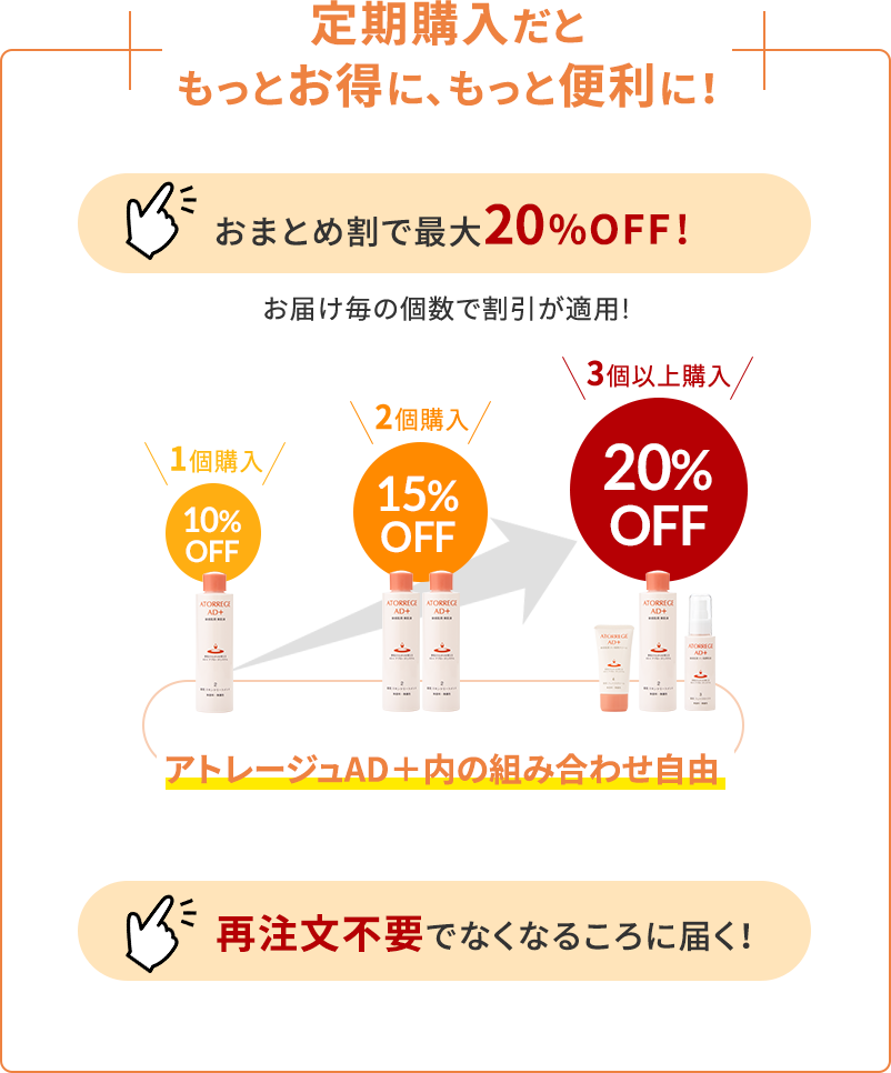 定期購入だともっとお得に、もっと便利に！おまとめ割で最大20%OFF!再注文不要で無くなる頃に届く！