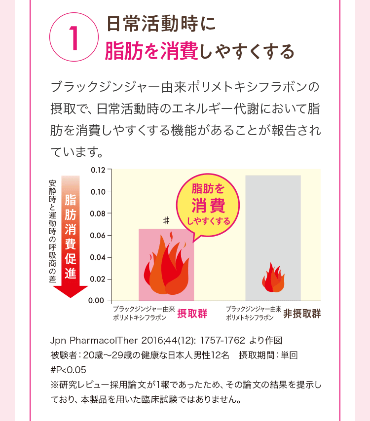 1 日常活動時に脂肪を消費しやすくする